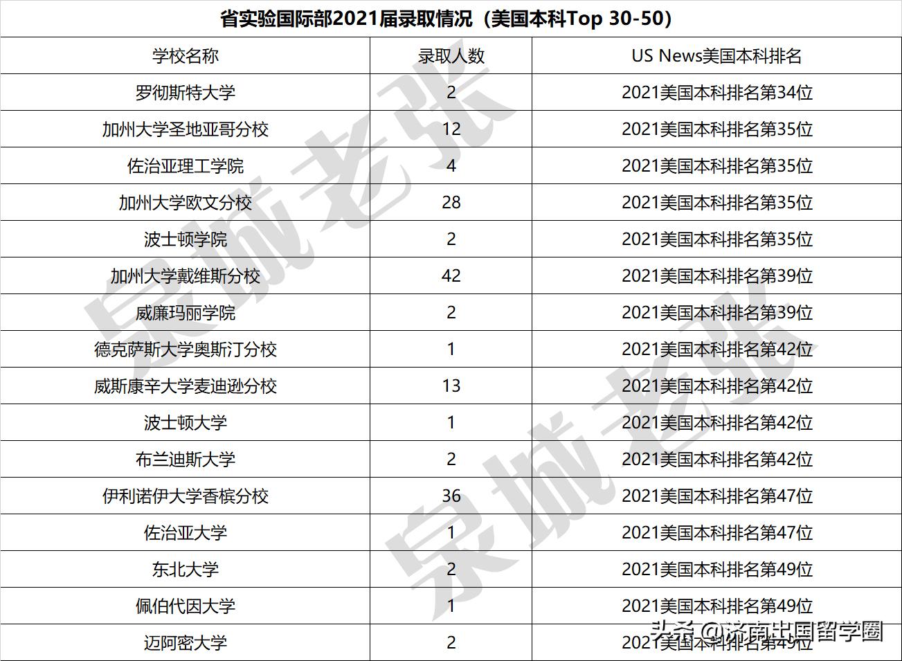 济南省实验国际班什么课程,济南省实验国际部