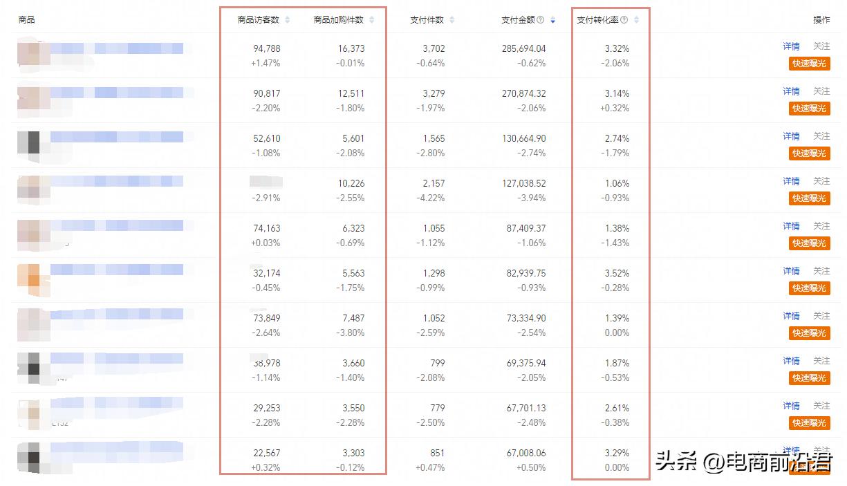 淘宝店铺怎么提高销量和流量,淘宝店铺流量提升技巧实操