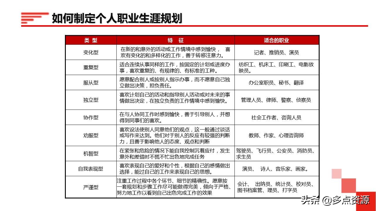 鍛樺伐鑱屼笟鐢熸动ppt,鍛樺伐鑱屼笟瑙勫垝ppt妯℃澘鎴愬搧