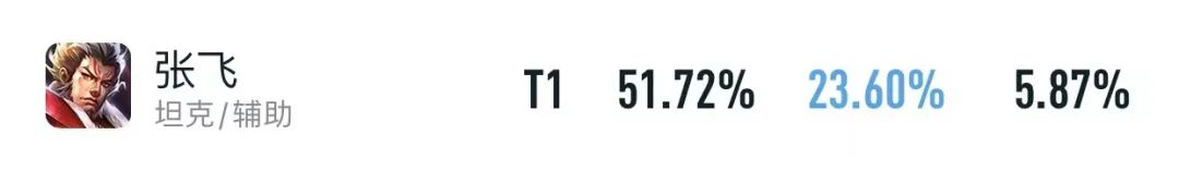 王者荣耀苏烈和明世隐谁厉害,s28赛季明世隐最强辅助