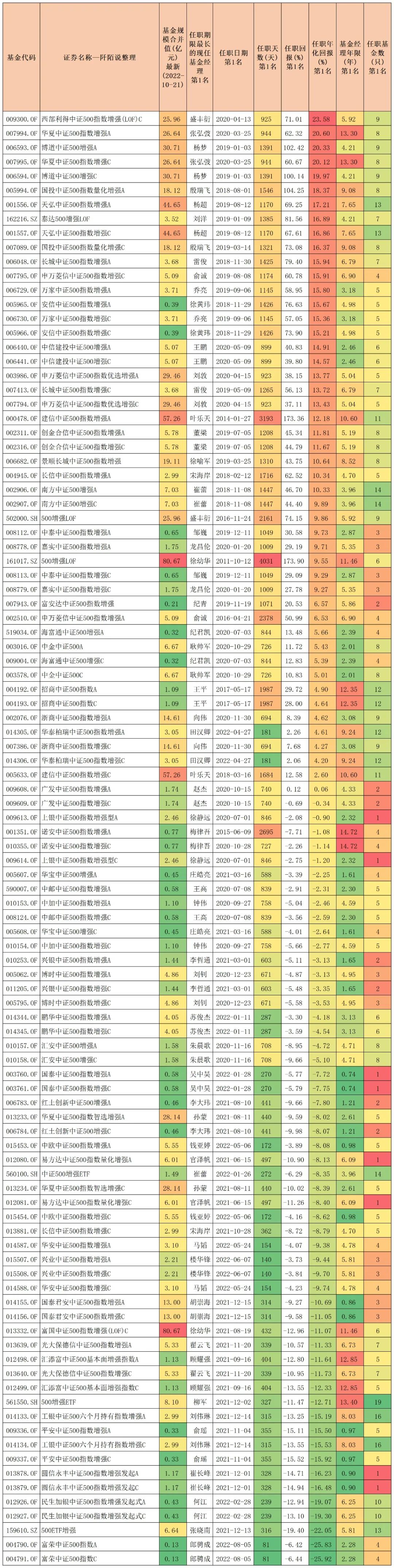 中证500增强指数基金排名,沪深300中证500指数基金有什么