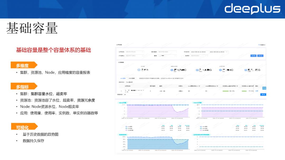 大型活动容量支撑速增10+倍，B站容量管理下的资源活化