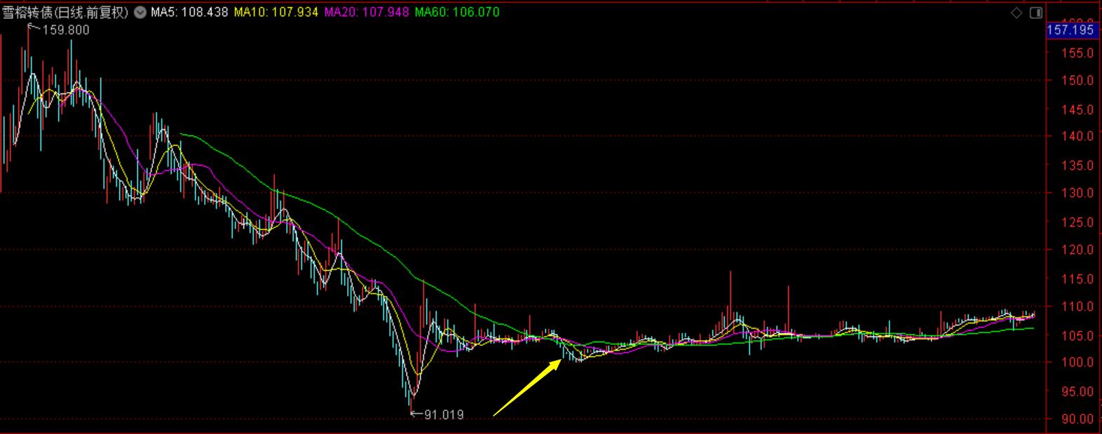 债基理财遭遇较大回撤利好股市,最大回撤0.16%债基