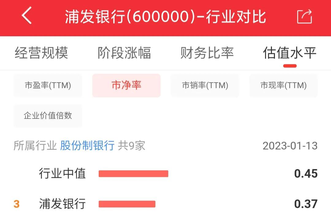 每日一股601186,每日一股中国银行