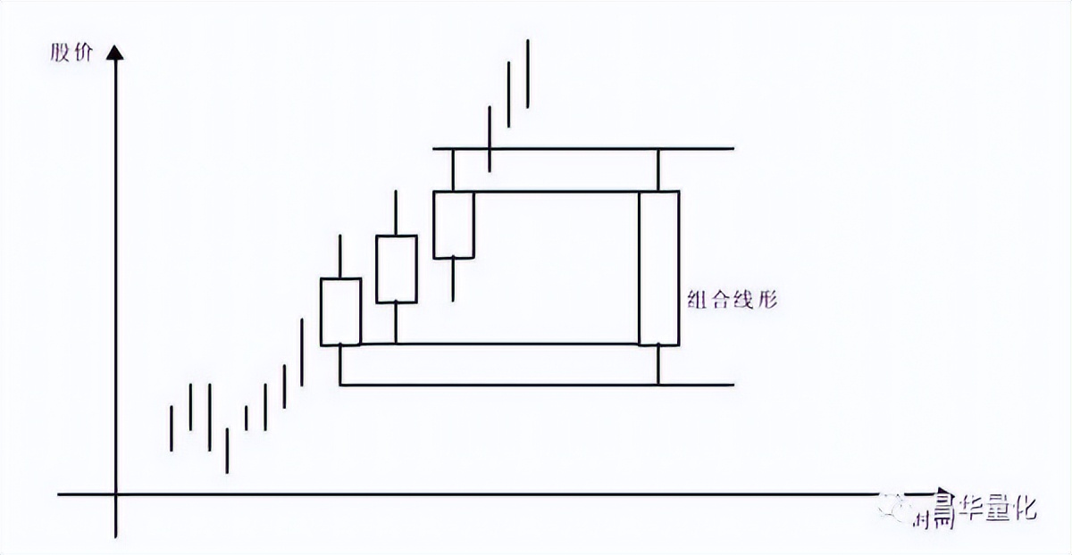 五粮液股票k线分析,农业银行股票k线分析
