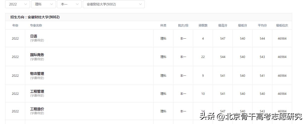 瀹夊窘璐㈢粡澶у瀹夎储瀛﹂櫌,瀹夊窘瀹夎储瀛︽牎