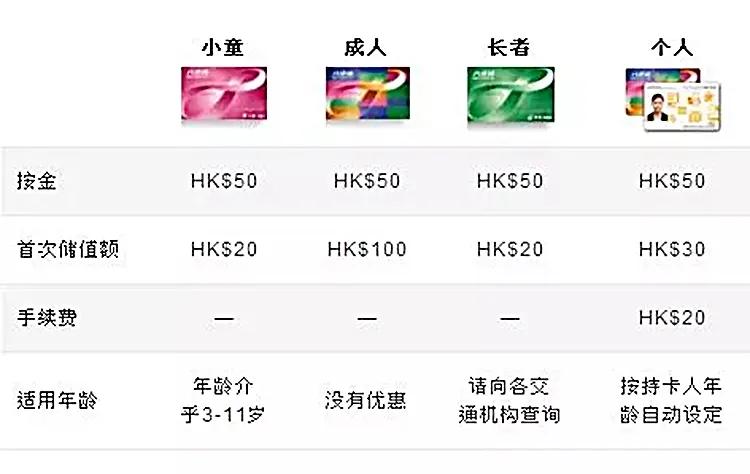 香港留学最全攻略,香港订酒店攻略