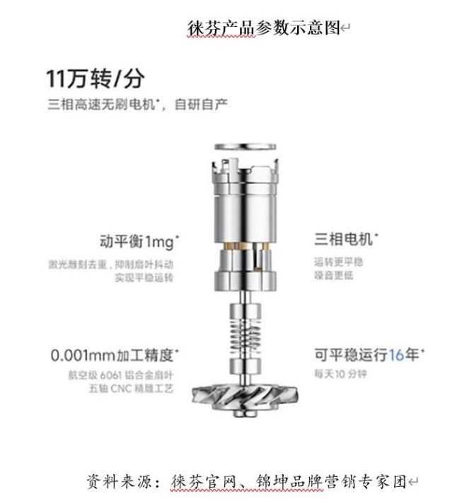 徕芬个护保健旗舰店,徕芬个护保健