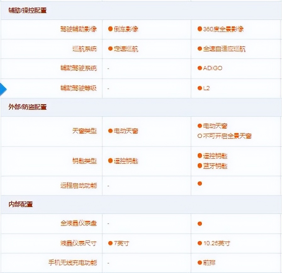23款影豹r缺点,15万有比影豹r更值得推荐的车型嘛