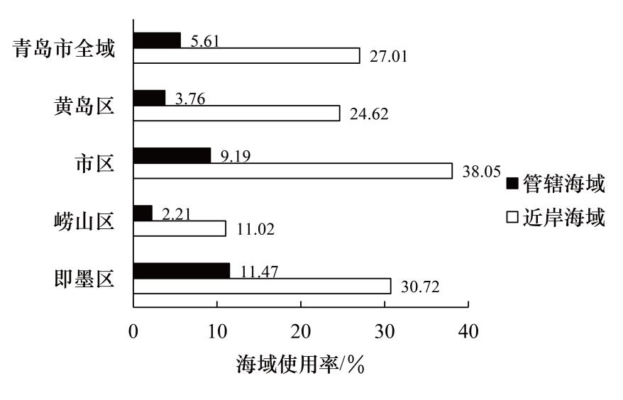 备战2023年高考地理一轮复习考点-43海洋空间资源与国家安全