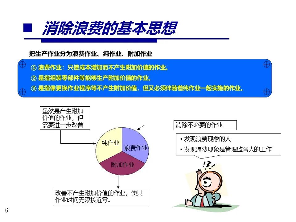 采购成本节约ppt图表,成本节约数据展示ppt