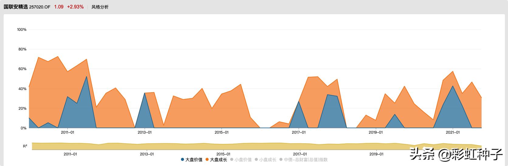国联安基金2019年怎么样,国联安基金值得买吗