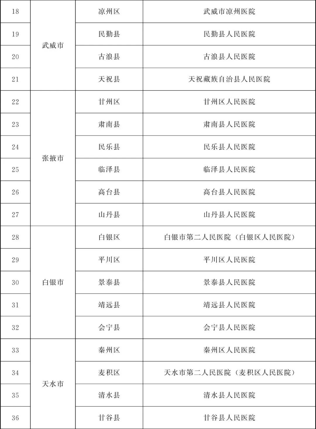 甘肃省为民兴办10件实事,甘肃省政府为民十大实事