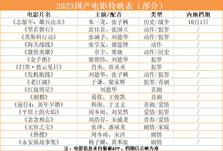 3天后暑期档开启：《超能》《封神》争C位，进口大片争口气