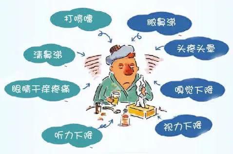 常年过敏性鼻炎最正确的治疗方法,我的鼻炎是如何28天消除的