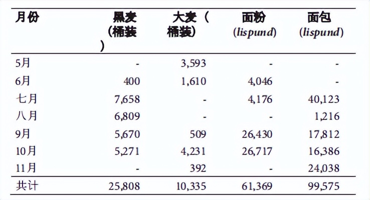 俄瑞战争全过程,俄瑞战争发生过几次