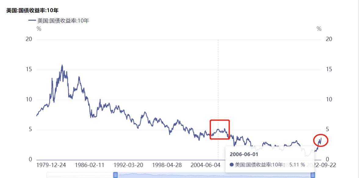 a股一些基础有问题,a股有长线吗