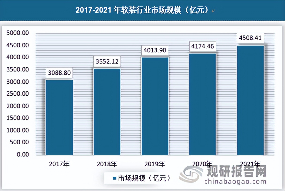 中国软装市场容量分析,2024年家居软装行业市场趋势