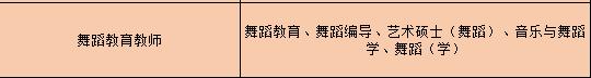泉州舞蹈室招聘舞蹈老师,泉州舞蹈助教招聘
