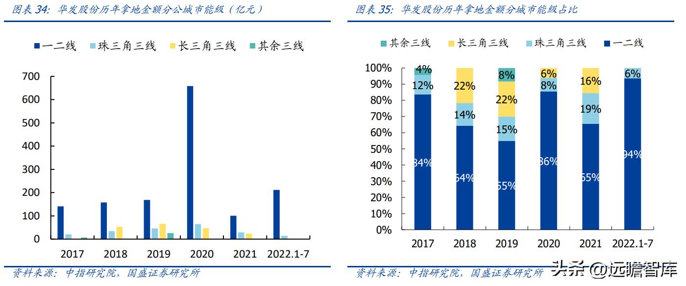 稳居千亿俱乐部，华发股份：全国化扩张途中的“中而美”地方国企
