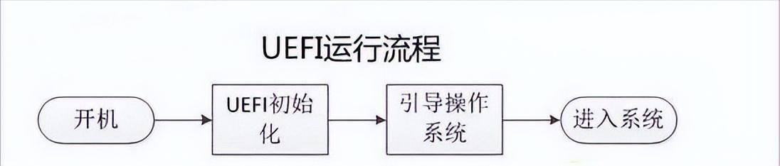 怎么设置uefi引导启动,如何查看电脑支持uefi启动模式