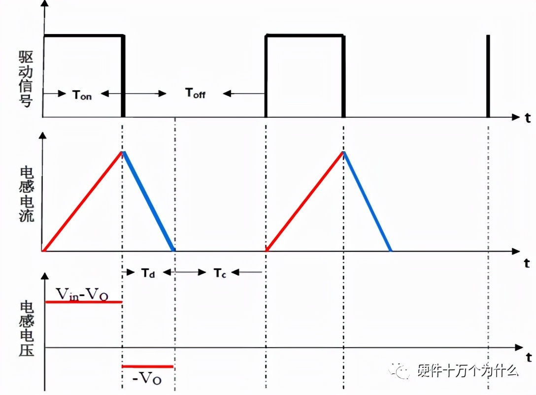 buck电路恒流控制原理,BUCK电路原理图