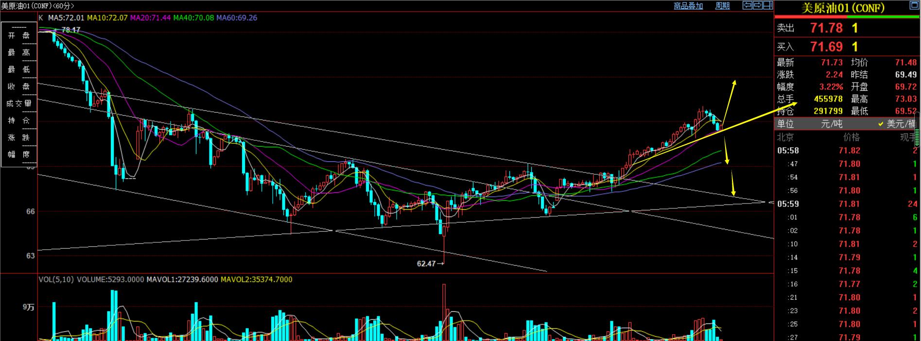 凌凡：12.08美黄金美原油策略分析（亚盘）