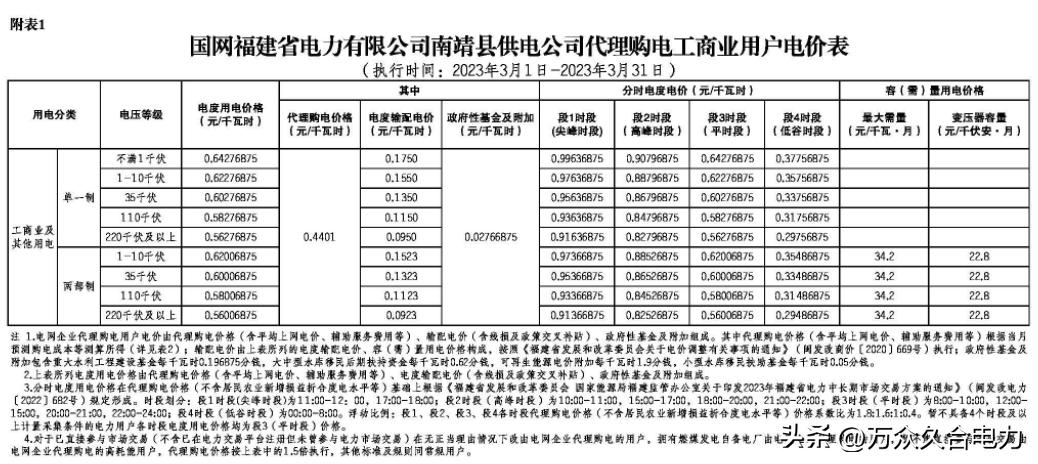 峰谷电价和阶梯电价哪个合适,峰谷电价和正常电价哪个划算