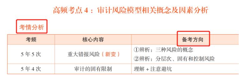 cpa应试指南和经典题解区别,cpa逢考必过的方法