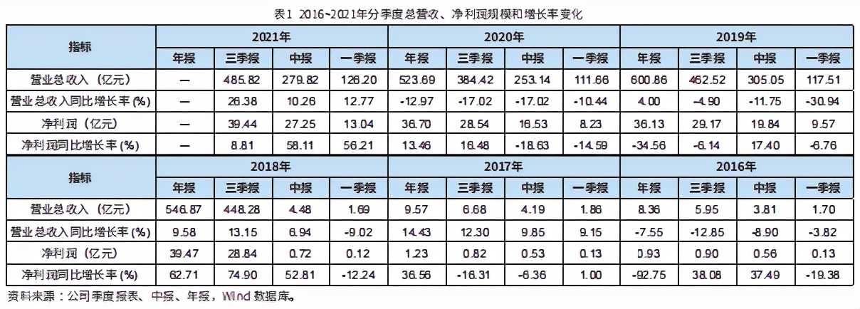 大数据赋能国资数字化转型,大数据助力惠民企业发展