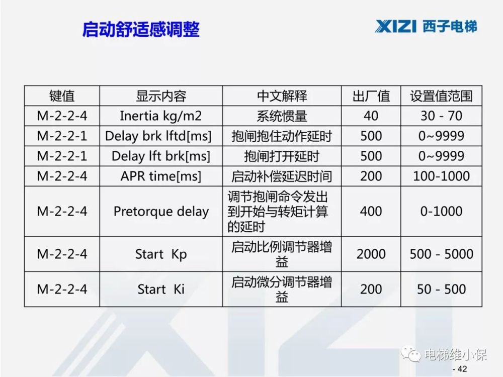 西子一体机电梯调试,西子电梯调试软件