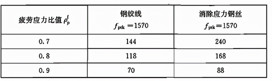 混凝土结构设计规范gb5001-2010,混凝土结构设计规范GB50010-2010