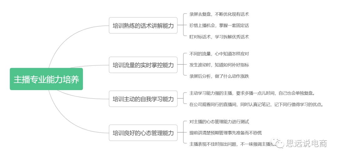 抖音电商直播运营全部教程,抖音直播电商运营入门教学