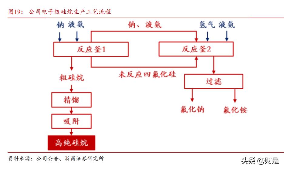 多氟多研究报告：无机氟化工龙头企业，乘新能源、半导体东风