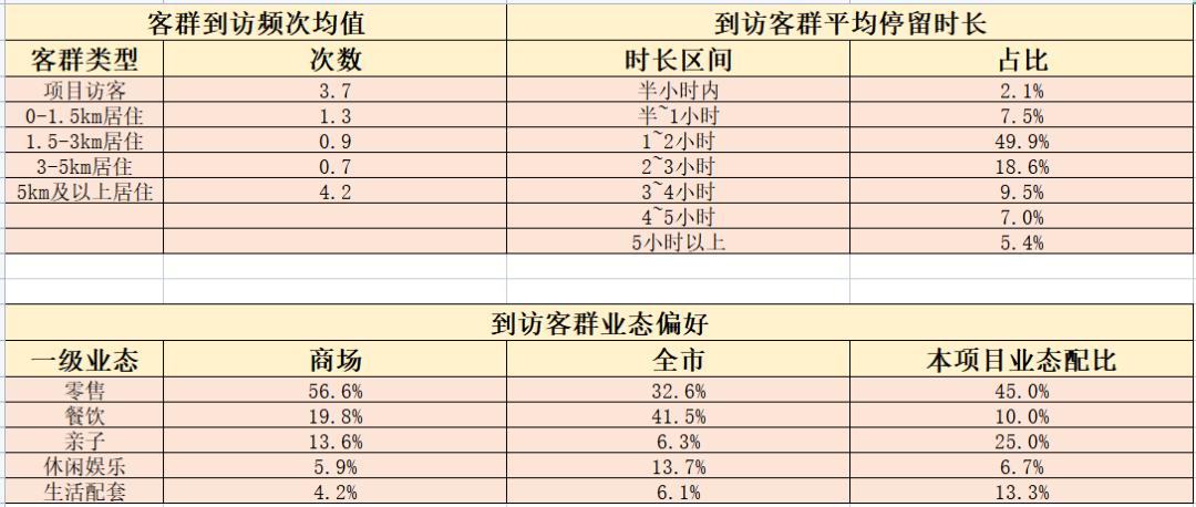 商场如何与竞品抢占市场,对于商圈周边竞品有什么应对策略