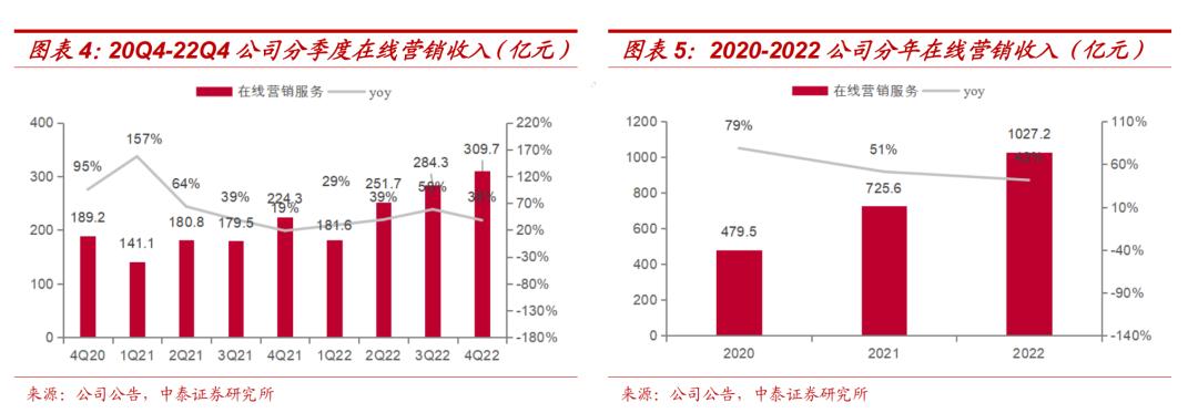 小众水果如何打开市场,小众水果致富