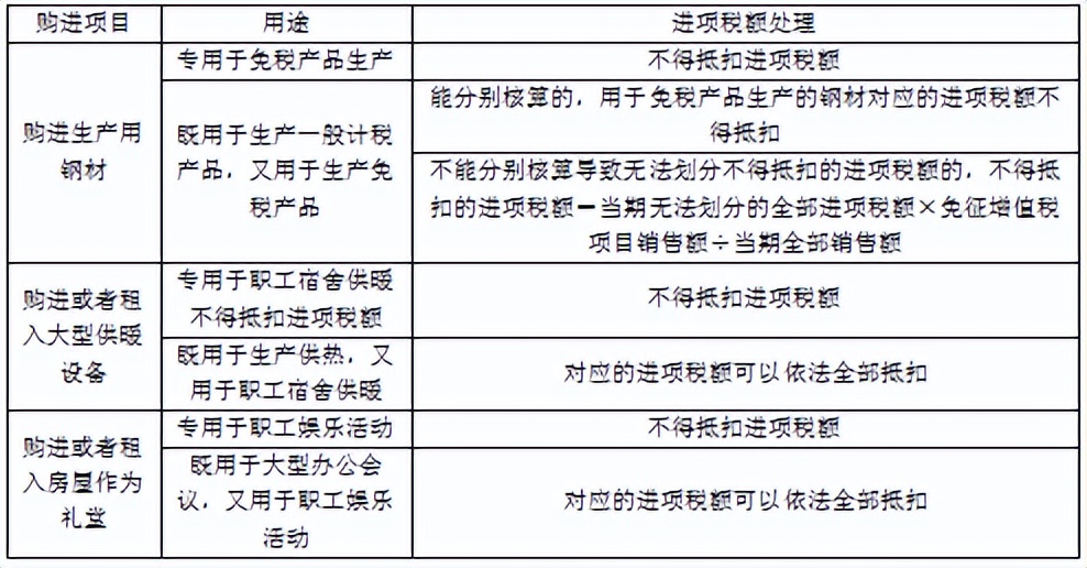 企业会计税法知识大全,初级会计经济法基础第四章税收法