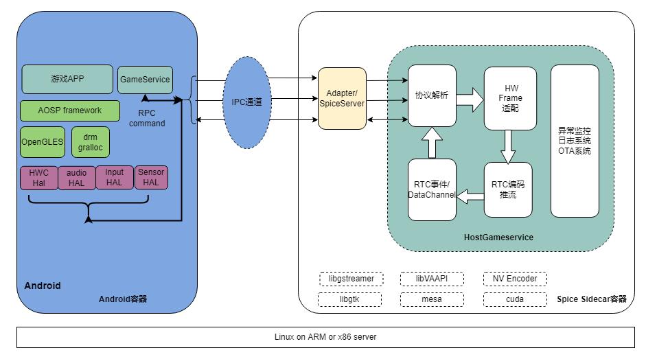 spice传输协议开源客户端,spice协议优化