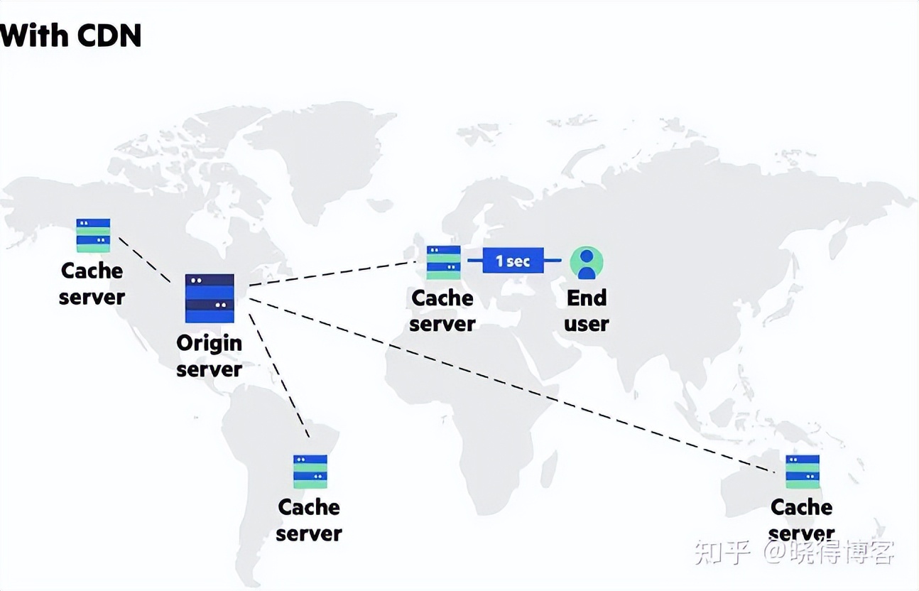wordpress网站运行,wordpress网站打开慢怎么办