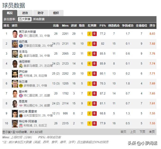 纵有万般不舍的话题,希望梅罗时代完美落幕