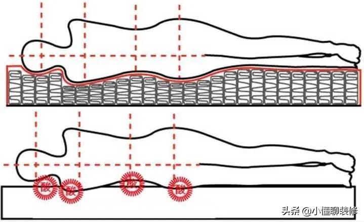 床垫一定要选进口的吗,进口哪种床垫最好用