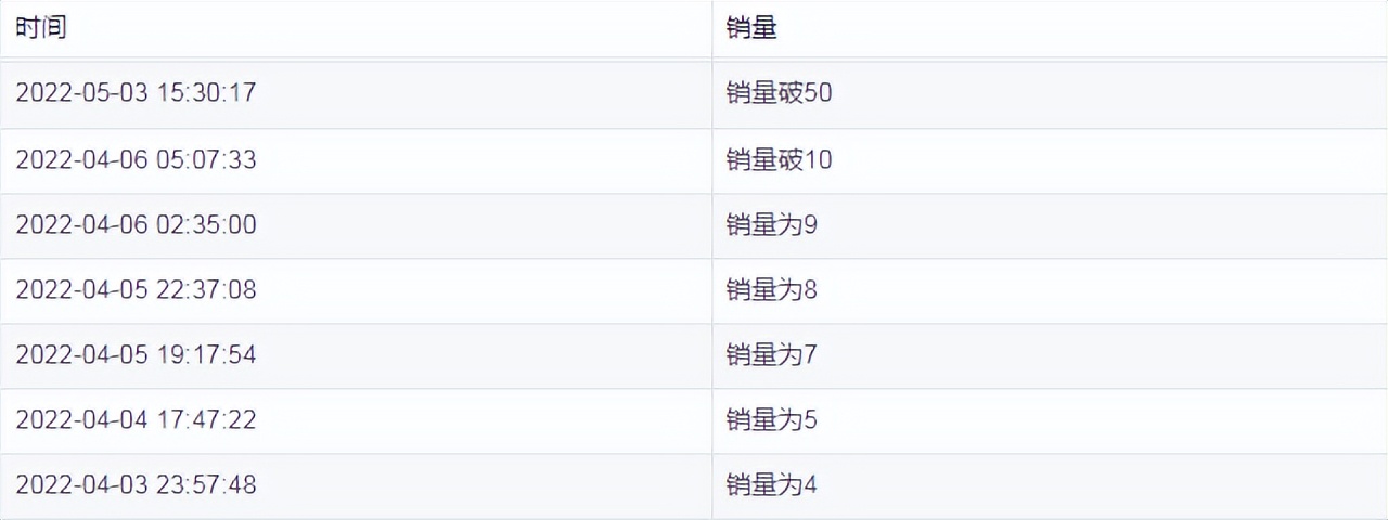 wish家居服,wish产品上架前物流写多少
