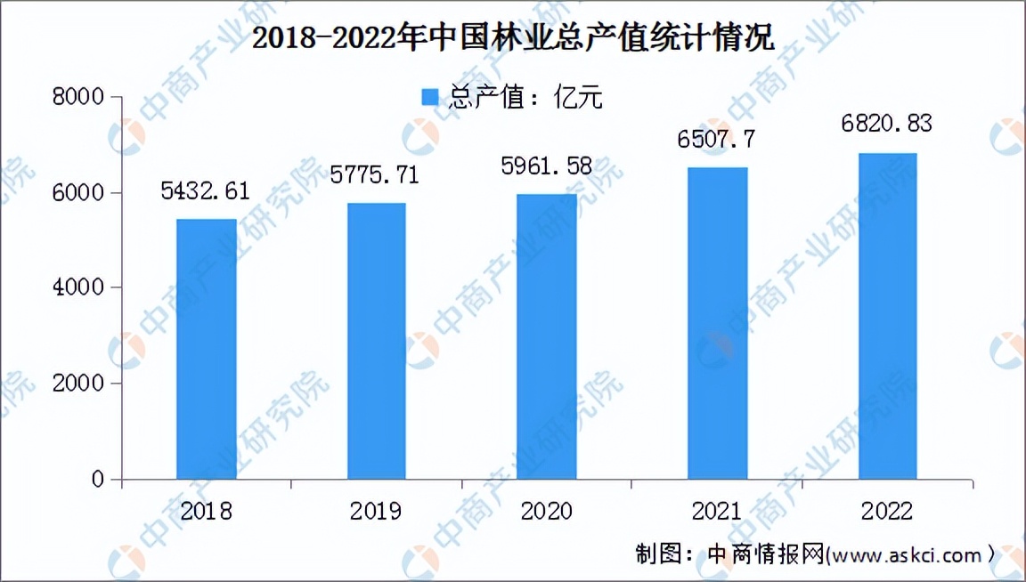 农业机械行业竞争格局,农业机械化行业分析