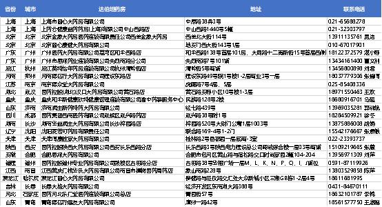 达伯坦佩米替尼治疗效果,达伯坦佩米替尼片印度的售价