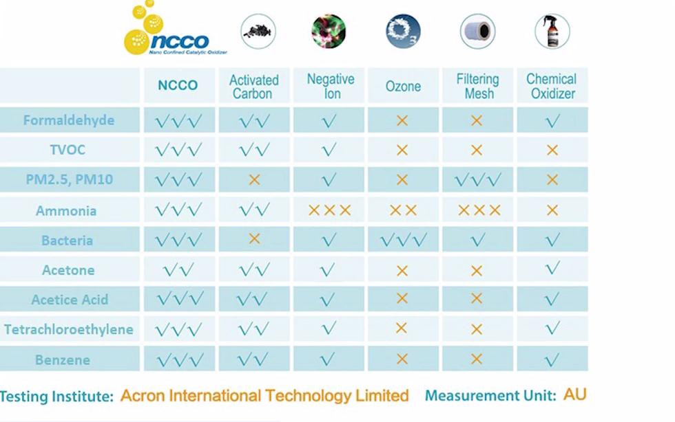 苏宁易购家电全部套路,苏宁易购家电线上线下哪个好