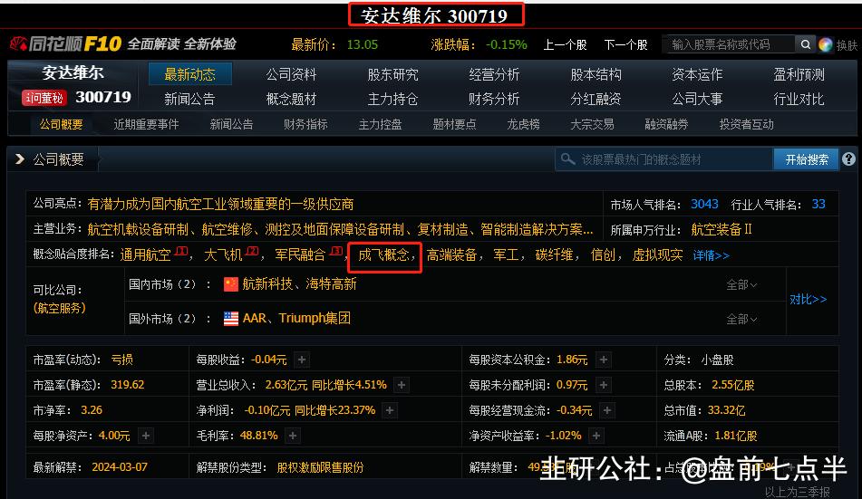 2023年2月8日盘前七点半市场要闻