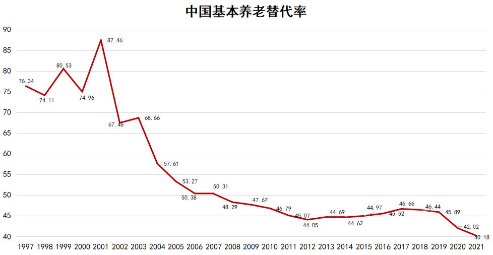 养老目标基金的优缺点,如何比较养老目标基金