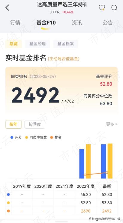 封闭三年的基金一直跌可以取出吗,封闭三年的基金赎回还是继续持有