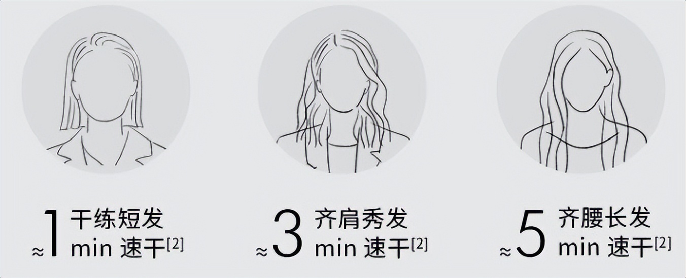 头发干枯毛躁洗完后用什么,洗完头发干枯毛躁用什么护理