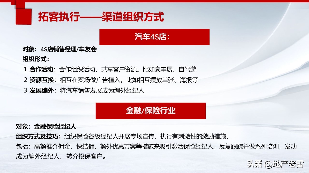 三线城市房地产营销推广手段,房地产营销推广策略与拓客的思考